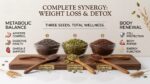 Superfood Seeds Combo – Chia, Flax & Pumpkin Seeds - Image 2