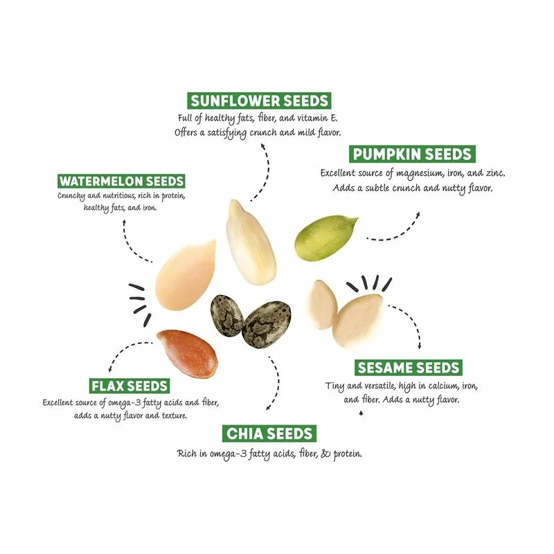 benefits of mix seeds
